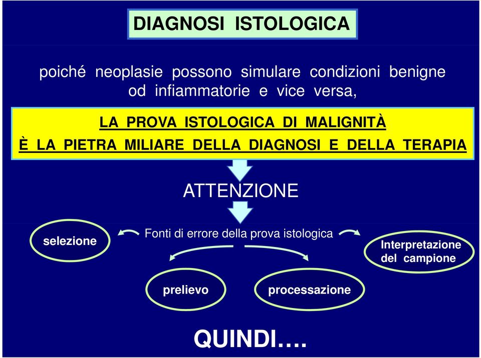 MILIARE DELLA DIAGNOSI E DELLA TERAPIA ATTENZIONE selezione Fonti di errore