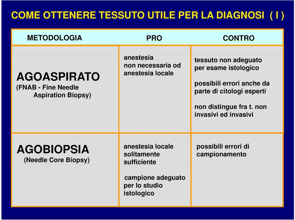 possibili errori anche da parte di citologi esperti non distingue fra t.