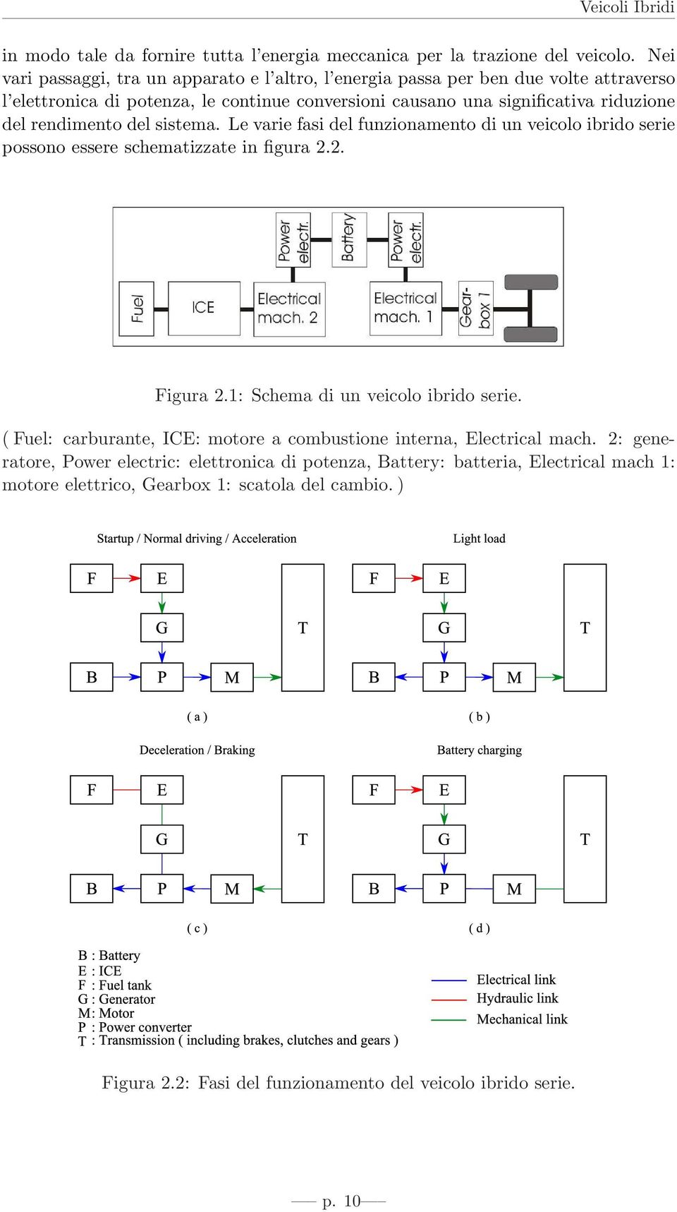 rendimento del sistema. Le varie fasi del funzionamento di un veicolo ibrido serie possono essere schematizzate in figura 2.2. Figura 2.1: Schema di un veicolo ibrido serie.