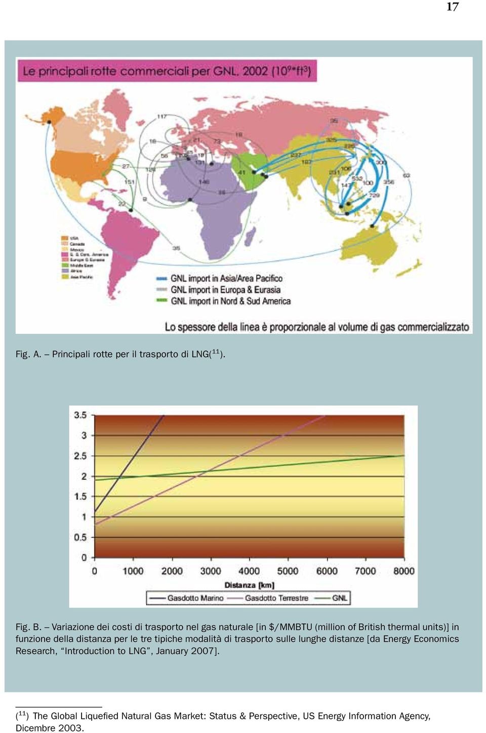 funzione della distanza per le tre tipiche modalità di trasporto sulle lunghe distanze [da Energy Economics