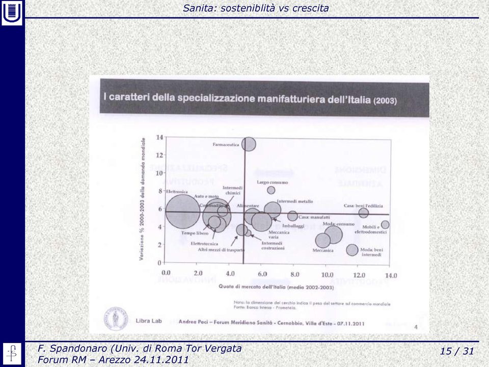 Spandonaro (Univ.