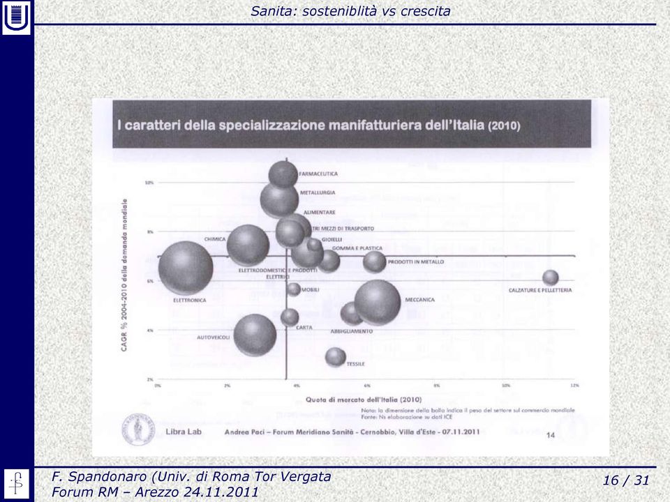 Spandonaro (Univ.