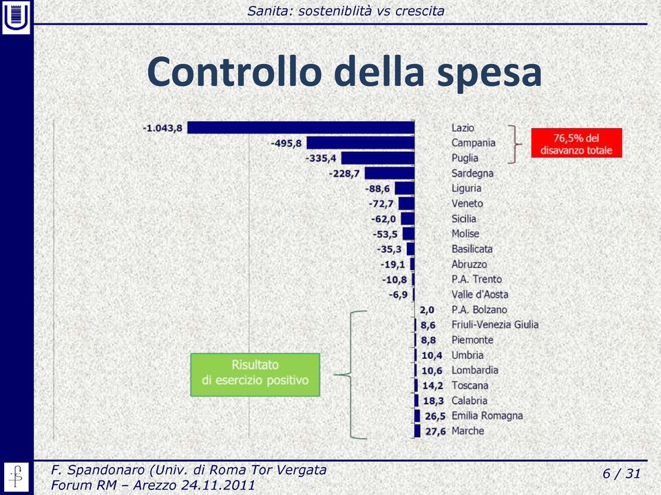 Spandonaro (Univ.