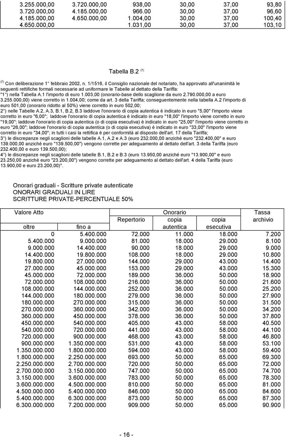 1/1516, il Consiglio nazionale del notariato, ha approvato all'unanimità le seguenti rettifiche formali necessarie ad uniformare le Tabelle al dettato della Tariffa: "1 ) nella Tabella A.