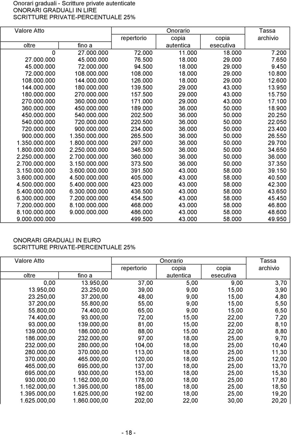 500 29.000 43.000 13.950 180.000.000 270.000.000 157.500 29.000 43.000 15.750 270.000.000 360.000.000 171.000 29.000 43.000 17.100 360.000.000 450.000.000 189.000 36.000 50.000 18.900 450.000.000 540.