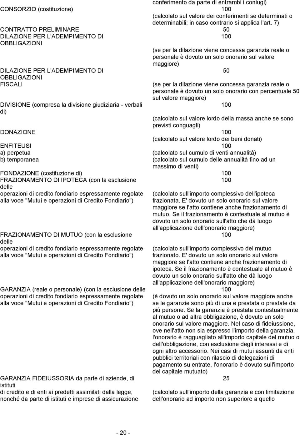 dilazione viene concessa garanzia reale o personale è dovuto un solo onorario sul valore maggiore) 50 (se per la dilazione viene concessa garanzia reale o personale è dovuto un solo onorario con