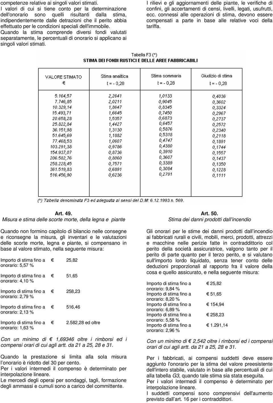 dell'immobile. Quando la stima comprende diversi fondi valutati separatamente, le percentuali di onorario si applicano ai singoli valori stimati.