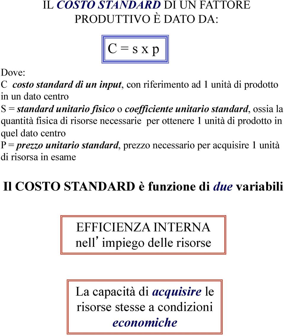 unità di prodotto in quel dato centro P = prezzo unitario standard, prezzo necessario per acquisire 1 unità di risorsa in esame Il COSTO