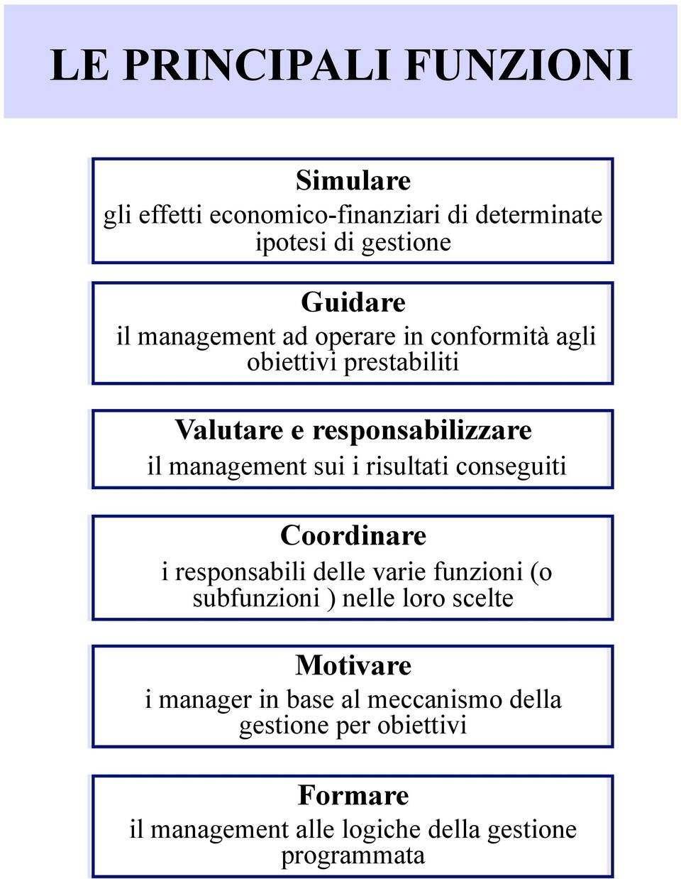 risultati conseguiti Coordinare i responsabili delle varie funzioni (o subfunzioni ) nelle loro scelte Motivare i