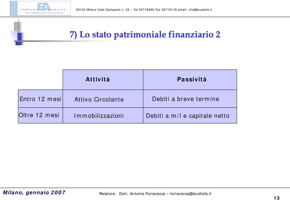 Circolante Debiti a breve termine Oltre 12