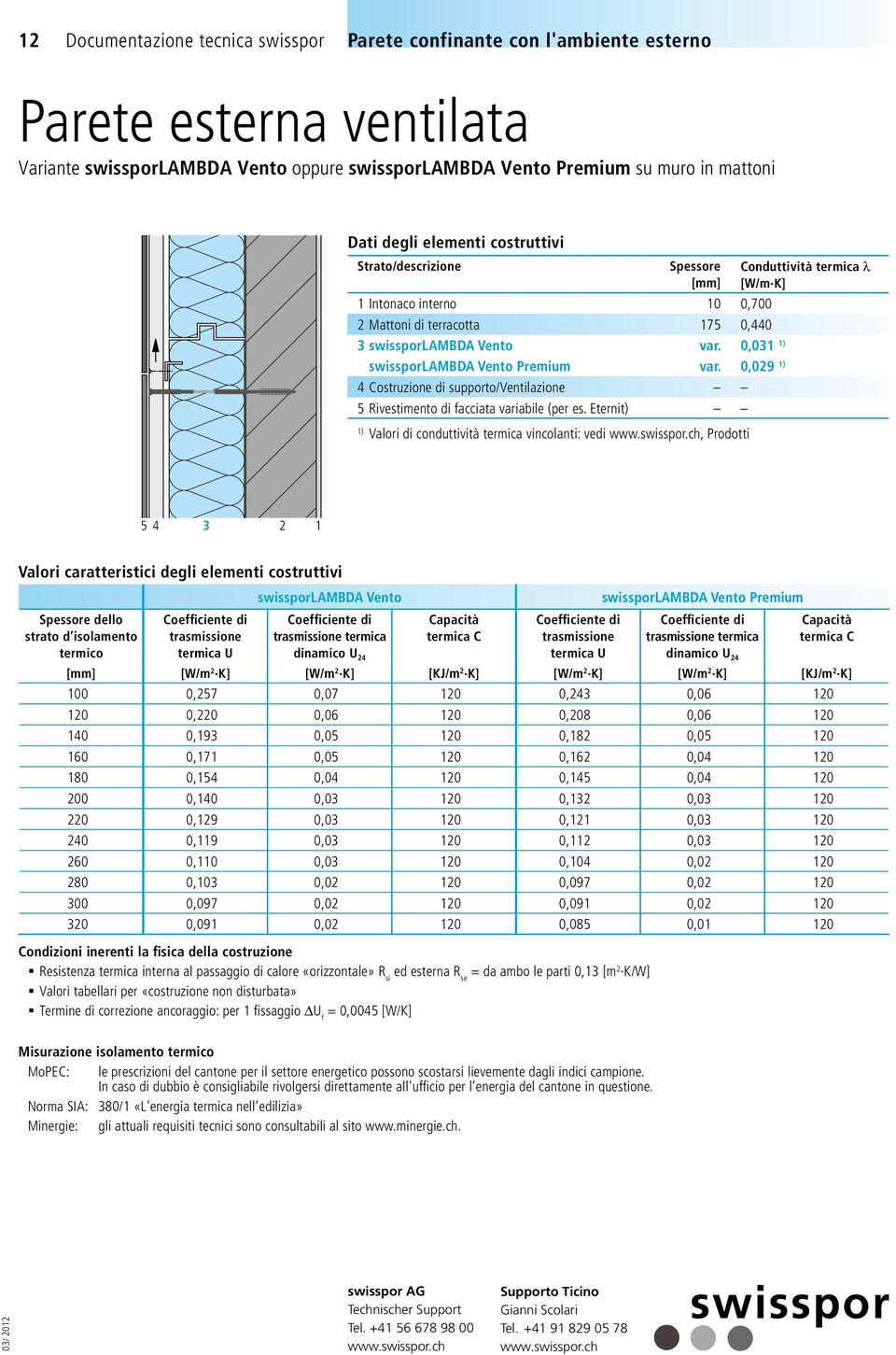 Eternit) ) Valori di conduttività termica vincolanti: vedi, Prodotti 0,03 ) 0,09 ) 5 4 3 swissporlambda Vento swissporlambda Vento Premium dello strato d isolamento Capacità termica C Capacità