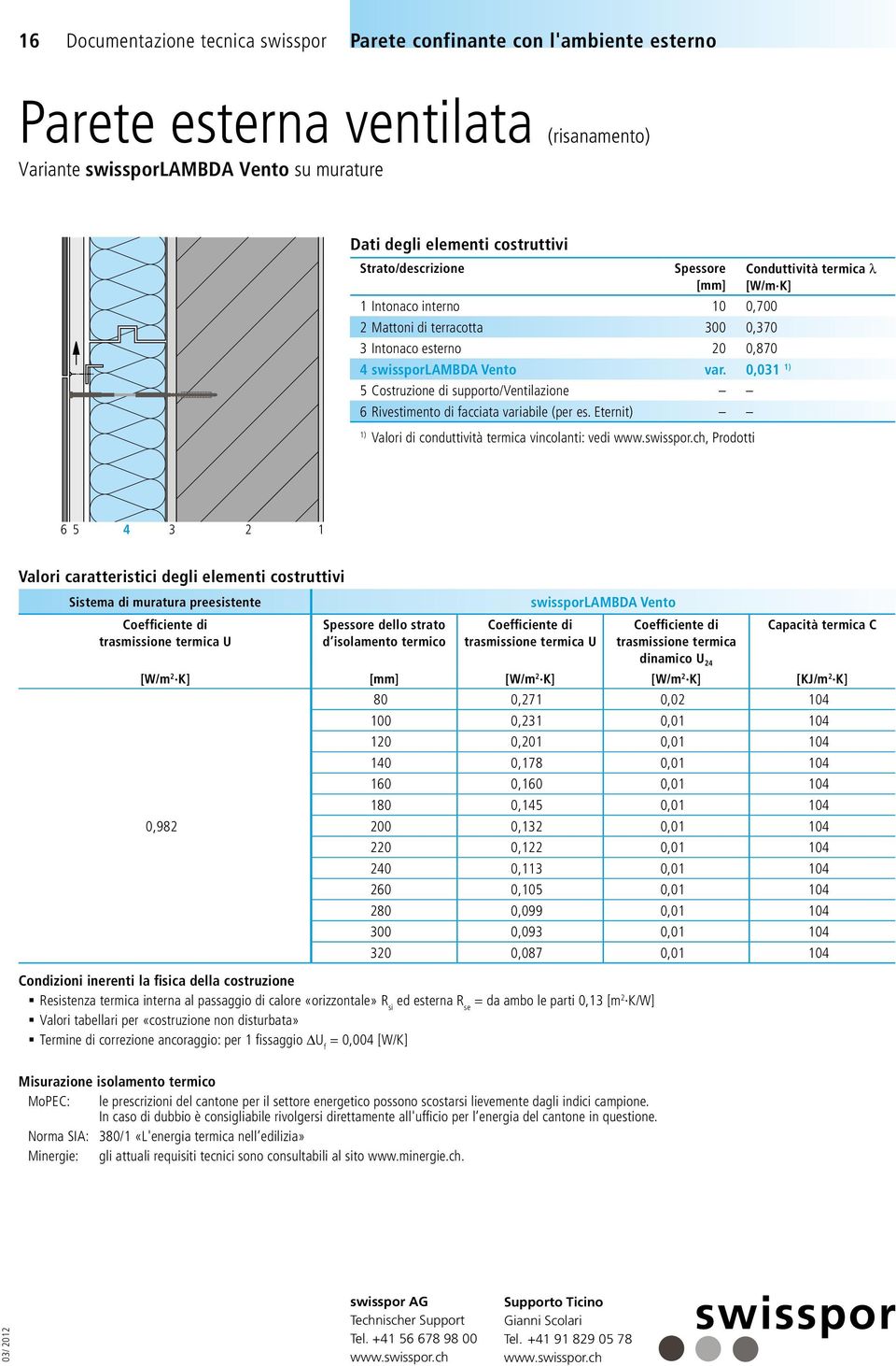 Eternit) ) Valori di conduttività termica vincolanti: vedi, Prodotti 6 5 4 3 Sistema di muratura preesistente swissporlambda Vento dinamico U 4 [W/m K] [W/m K] [W/m K] [KJ/m K] 0,98 80 0,7 0,0 04 00