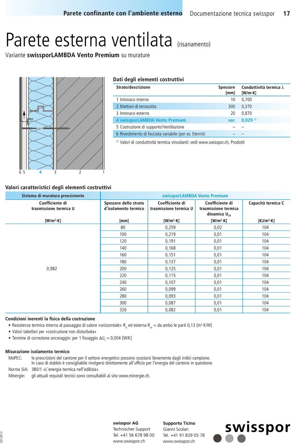 Eternit) ) Valori di conduttività termica vincolanti: vedi, Prodotti 6 5 4 3 Sistema di muratura preesistente swissporlambda Vento Premium dinamico U 4 [W/m K] [W/m K] [W/m K] [KJ/m K] 0,98 80 0,59