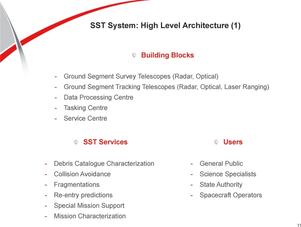 SST Services Users - Debris Catalogue Characterization - Collision Avoidance - Fragmentations - Re-entry predictions -