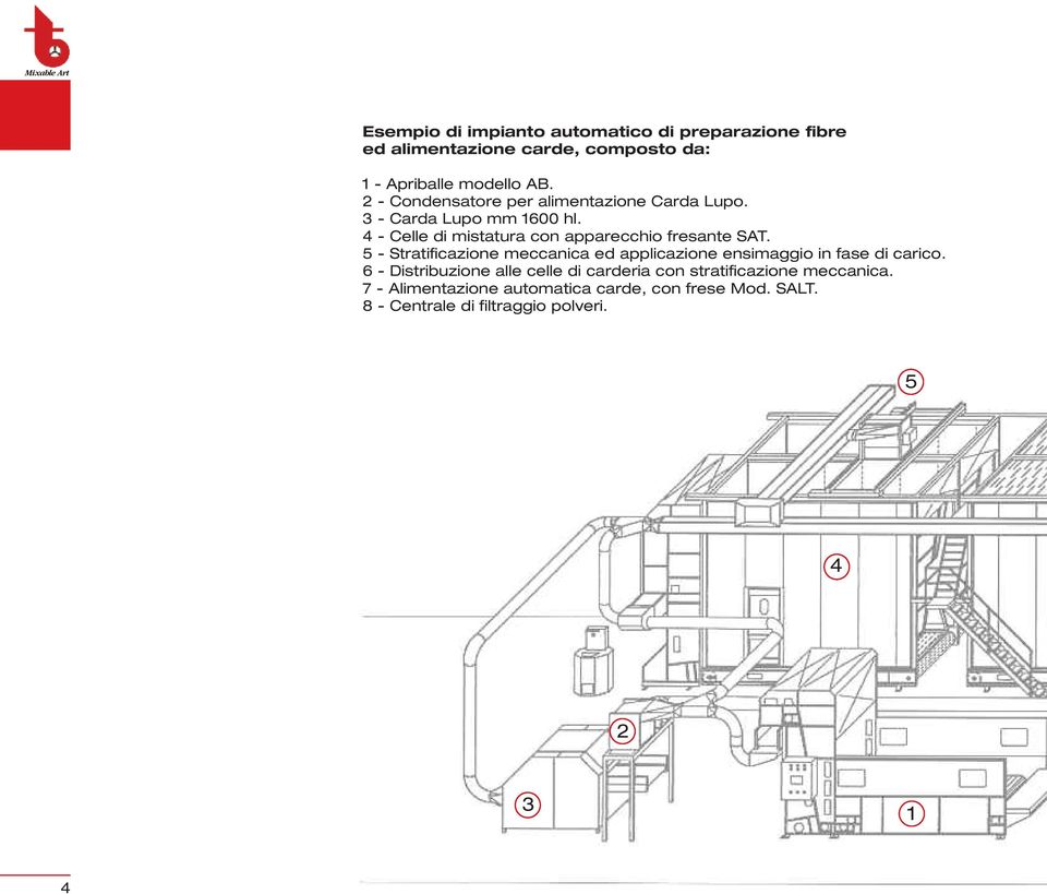 5 - Stratificazione meccanica ed applicazione ensimaggio in fase di carico.