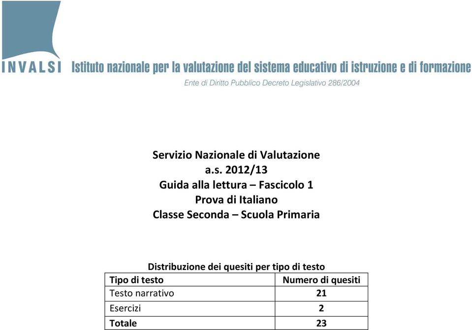 Classe Seconda Scuola Primaria Distribuzione dei quesiti per