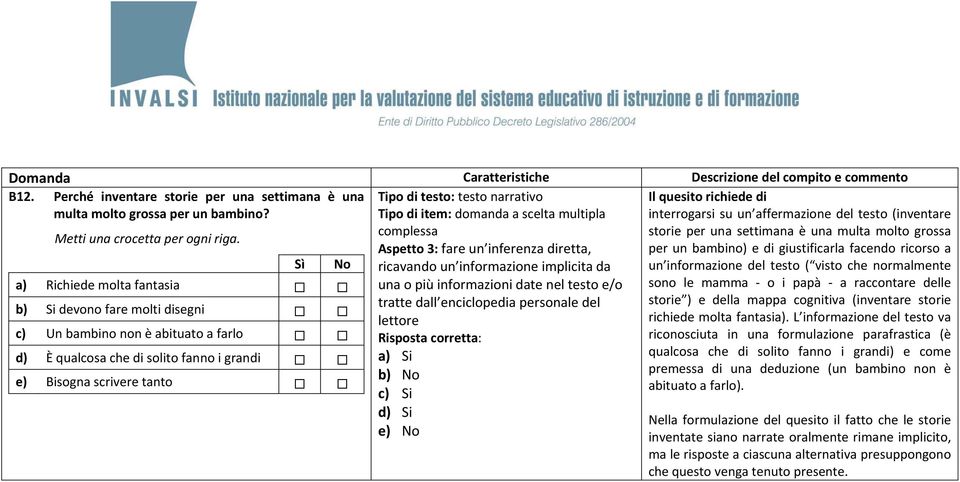 inferenza diretta, ricavando un informazione implicita da una o più informazioni date nel testo e/o tratte dall enciclopedia personale del lettore Risposta corretta: a) Si b) No c) Si d) Si e) No