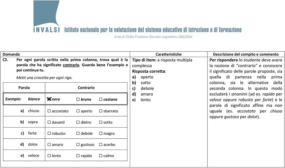 rapido calmo Tipo di item: a risposta multipla complessa Risposta corretta: a) aperto b) sotto c) debole d) amaro e) lento Per rispondere lo studente deve avere la nozione di contrario e conoscere il