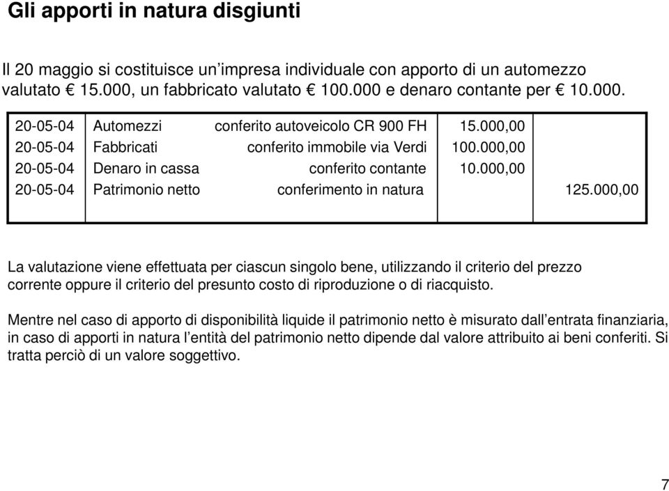 e denaro contante per 10.000.