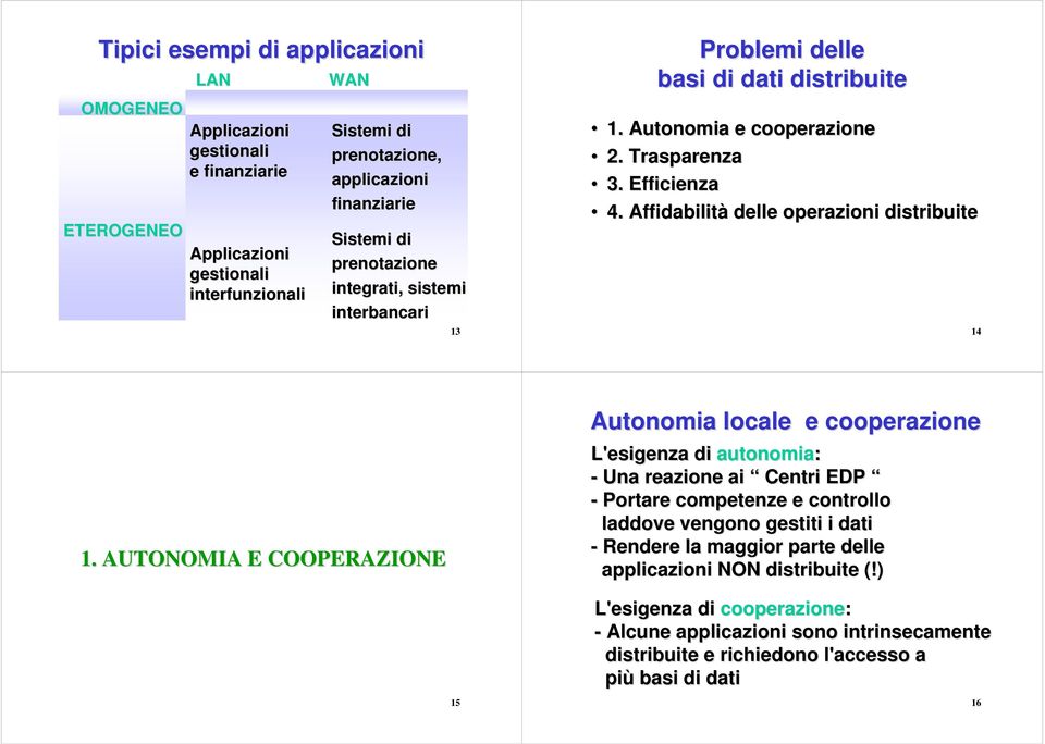 Affidabilità delle operazioni distribuite 14 1.