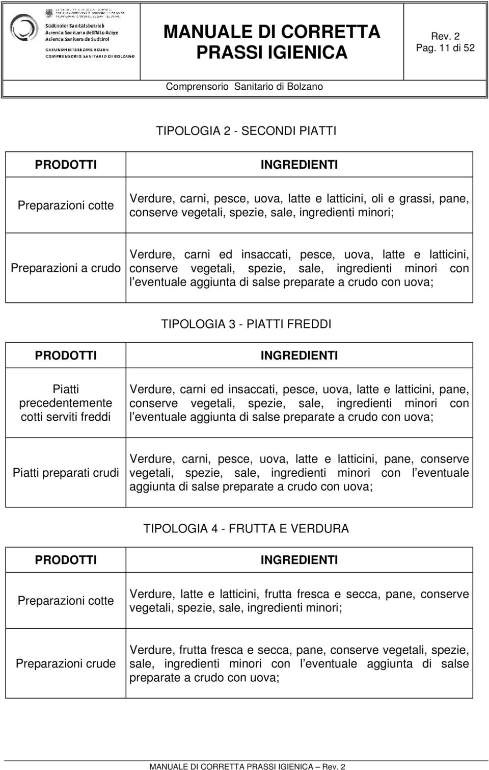 uova; TIPOLOGIA 3 - PIATTI FREDDI PRODOTTI Piatti precedentemente cotti serviti freddi INGREDIENTI Verdure, carni ed insaccati, pesce, uova, latte e latticini, pane, conserve vegetali, spezie, sale,