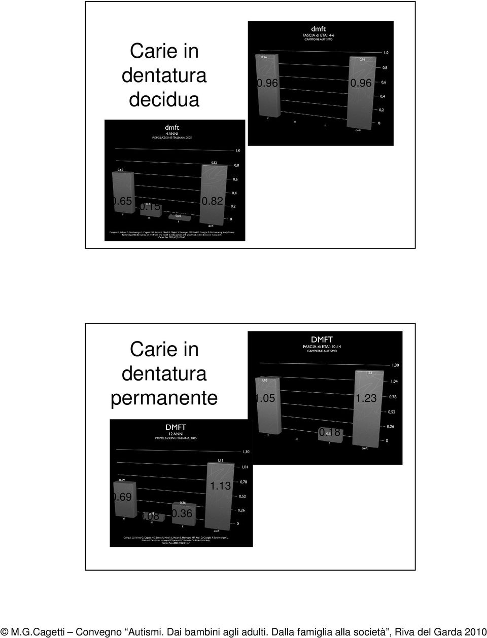 02 Carie in dentatura