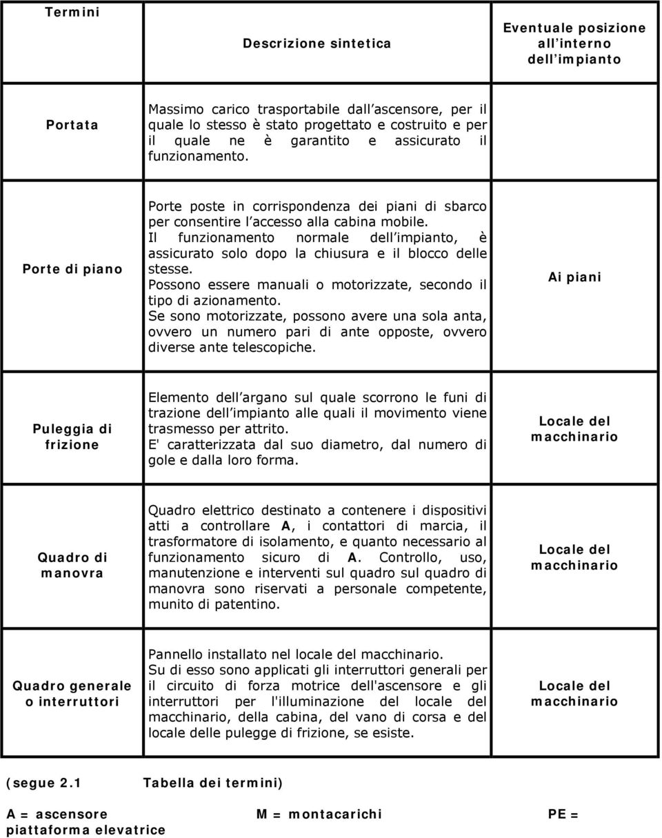 Il funzionamento normale dell impianto, è assicurato solo dopo la chiusura e il blocco delle stesse. Possono essere manuali o motorizzate, secondo il tipo di azionamento.