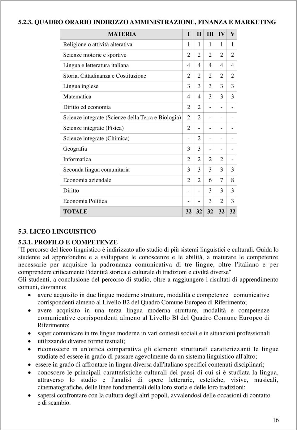 4 Storia, Cittadinanza e Costituzione 2 2 2 2 2 Lingua inglese 3 3 3 3 3 Matematica 4 4 3 3 3 Diritto ed economia 2 2 - - - Scienze integrate (Scienze della Terra e Biologia) 2 2 - - - Scienze