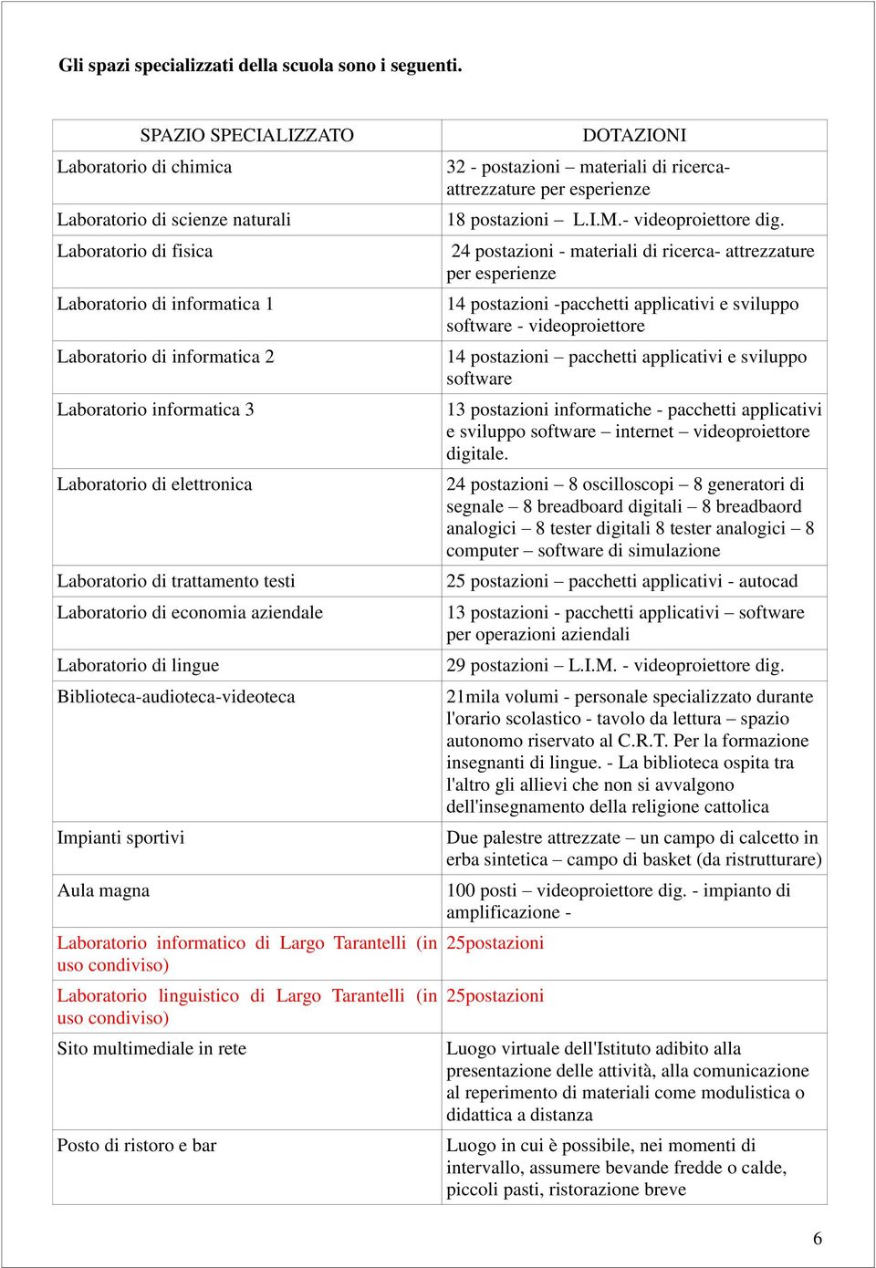 elettronica Laboratorio di trattamento testi Laboratorio di economia aziendale Laboratorio di lingue Biblioteca-audioteca-videoteca Impianti sportivi Aula magna Laboratorio informatico di Largo