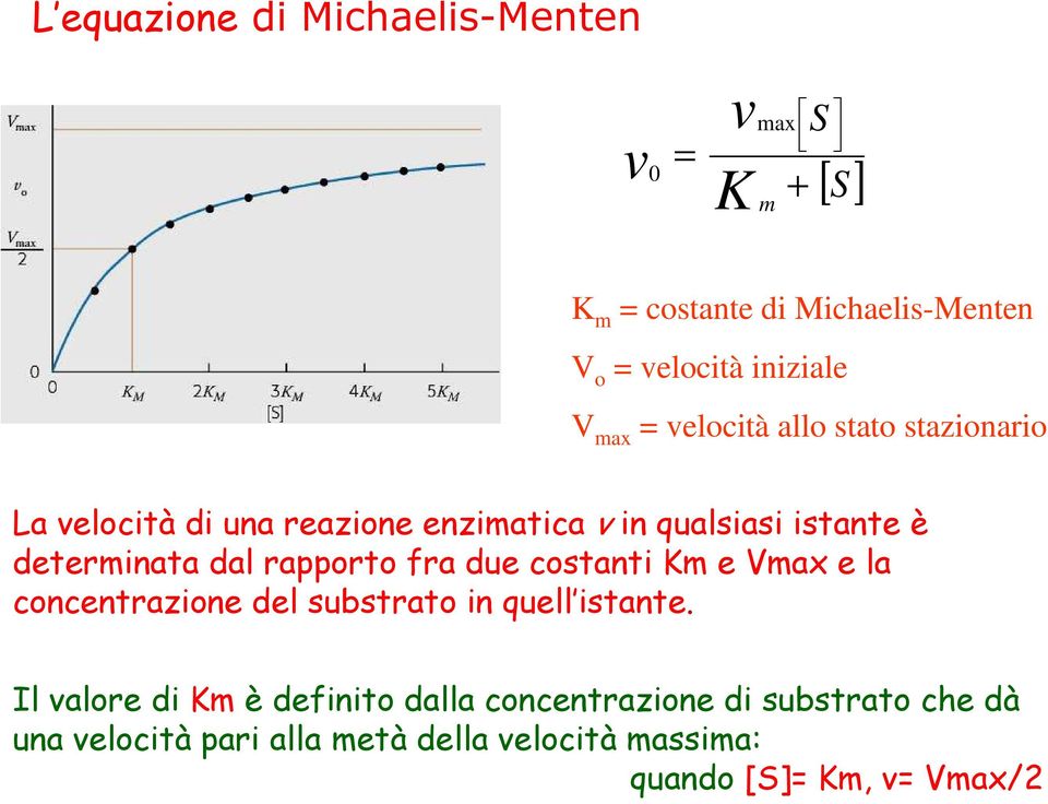 rapporto fra due costanti Km e Vmax e la concentrazione del substrato in quell istante.