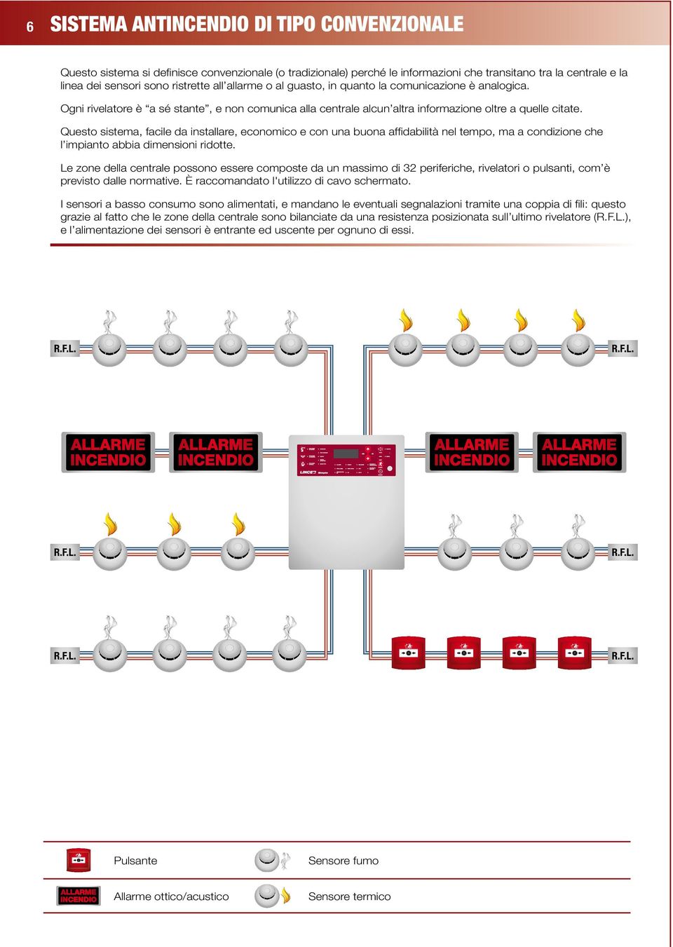 Questo sistema, facile da installare, economico e con una buona affi dabilità nel tempo, ma a condizione che l impianto abbia dimensioni ridotte.