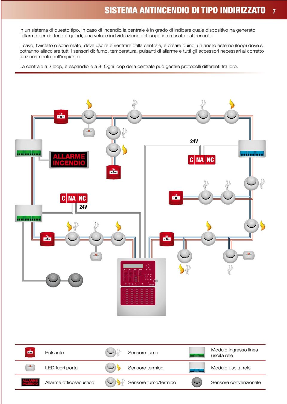 Il cavo, twistato o schermato, deve uscire e rientrare dalla centrale, e creare quindi un anello esterno (loop) dove si potranno allacciare tutti i sensori di: fumo, temperatura, pulsanti di allarme