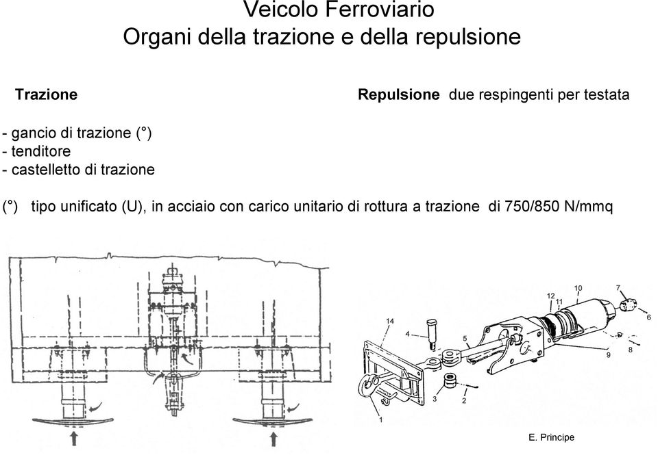 tenditore - castelletto di trazione ( ) tipo unificato (U),