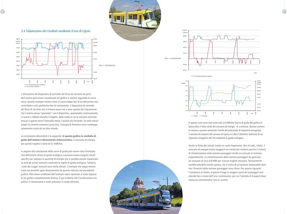 attivazione del dispositivo di controllo dei flussi di corrente da parte dell autista può essere visualizzato nel grafico a sinistra seguendo la curva rossa.