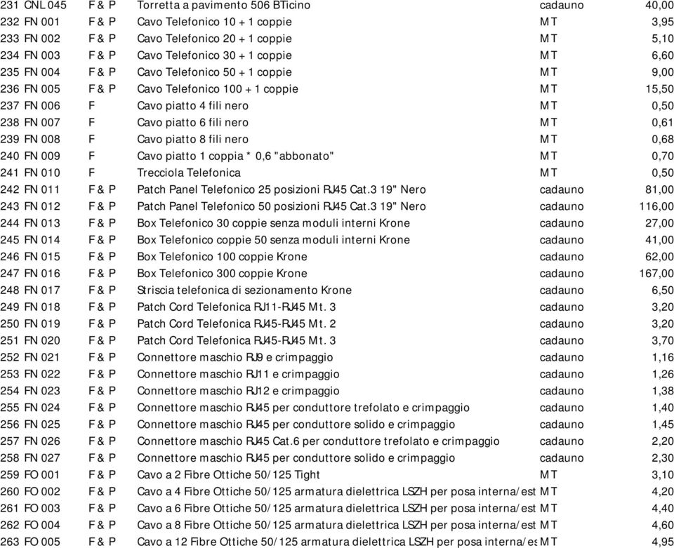 007 F Cavo piatto 6 fili nero MT 0,61 239 FN 008 F Cavo piatto 8 fili nero MT 0,68 240 FN 009 F Cavo piatto 1 coppia * 0,6 "abbonato" MT 0,70 241 FN 010 F Trecciola Telefonica MT 0,50 242 FN 011 F &