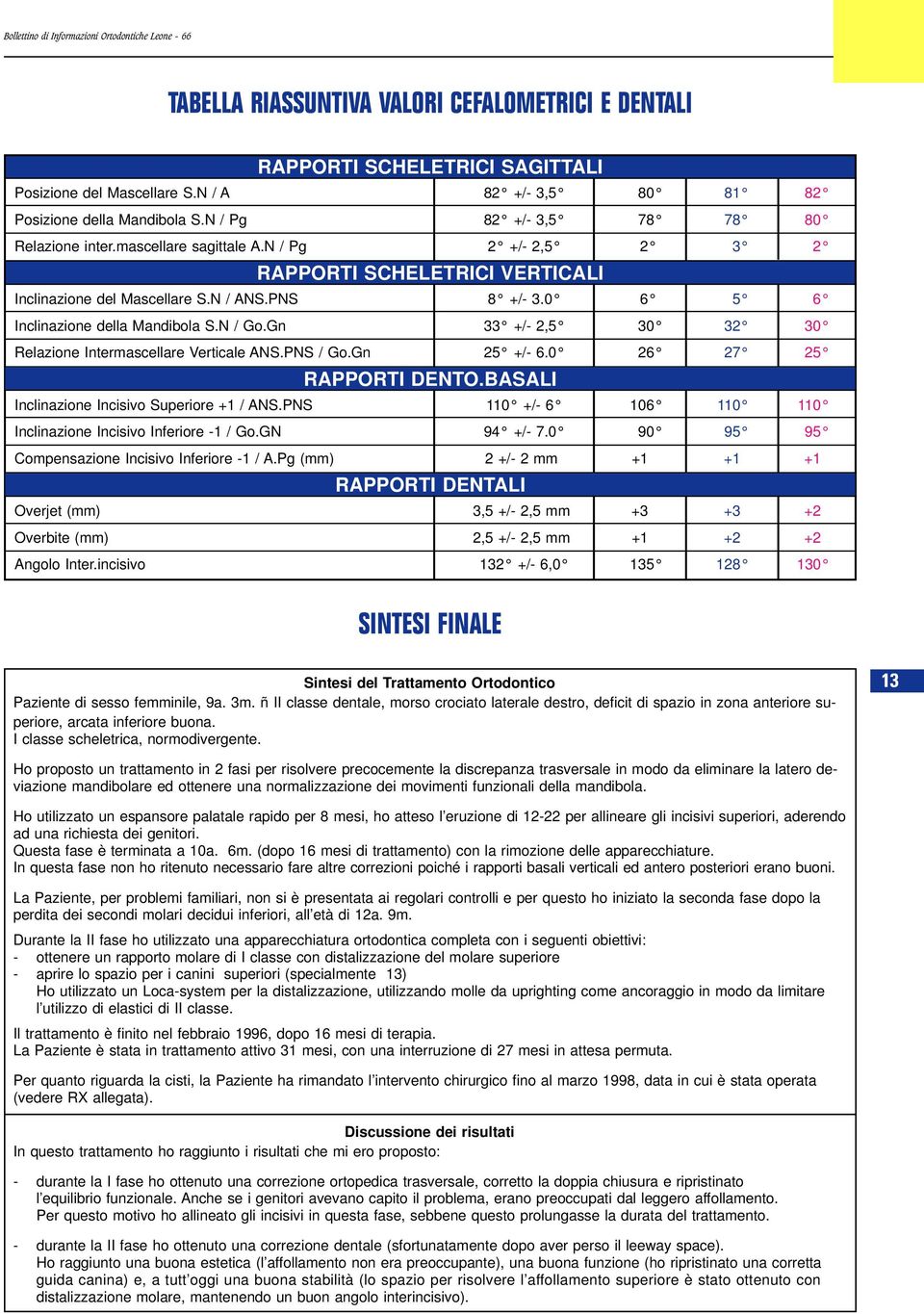 0 6 5 6 Inclinazione della Mandibola S.N / Go.Gn 33 +/- 2,5 30 32 30 Relazione Intermascellare Verticale ANS.PNS / Go.Gn 25 +/- 6.0 26 27 25 RAPPORTI DENTO.