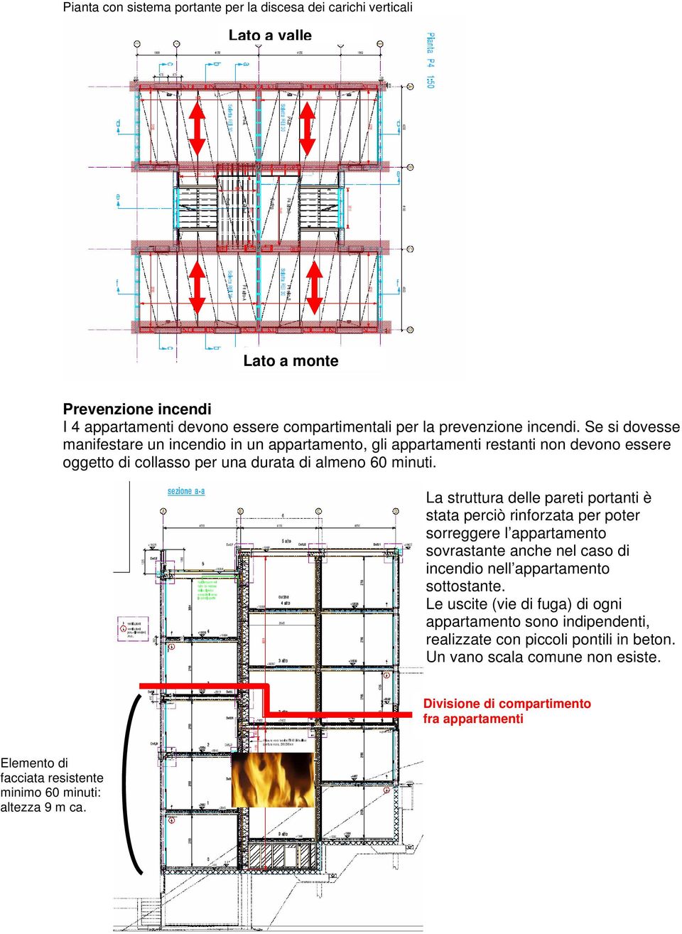 La struttura delle pareti portanti è stata perciò rinforzata per poter sorreggere l appartamento sovrastante anche nel caso di incendio nell appartamento sottostante.