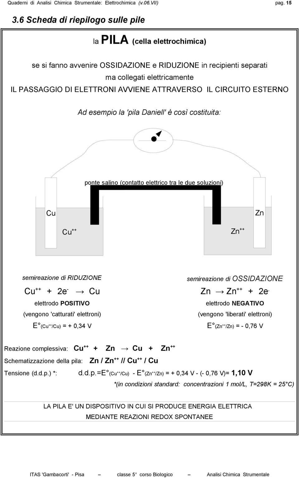 ATTRAVERSO IL CIRCUITO ESTERNO Ad esempio la 'pila Daniell' è così costituita: ponte salino (contatto elettrico tra le due soluzioni) Cu Zn Cu ++ Zn ++ semireazione di RIDUZIONE semireazione di