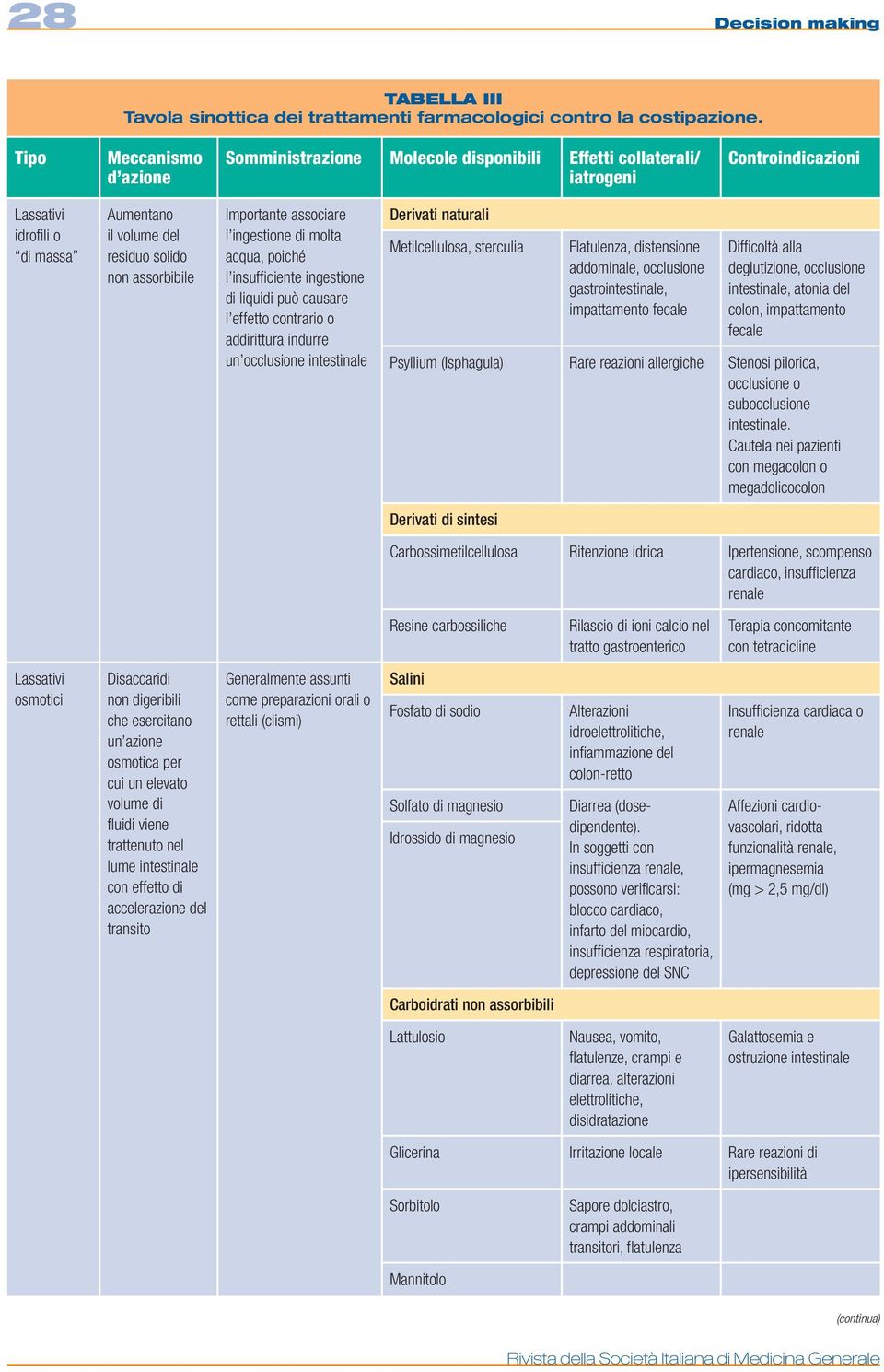 Importante associare l ingestione di molta acqua, poiché l insufficiente ingestione di liquidi può causare l effetto contrario o addirittura indurre un occlusione intestinale Derivati naturali