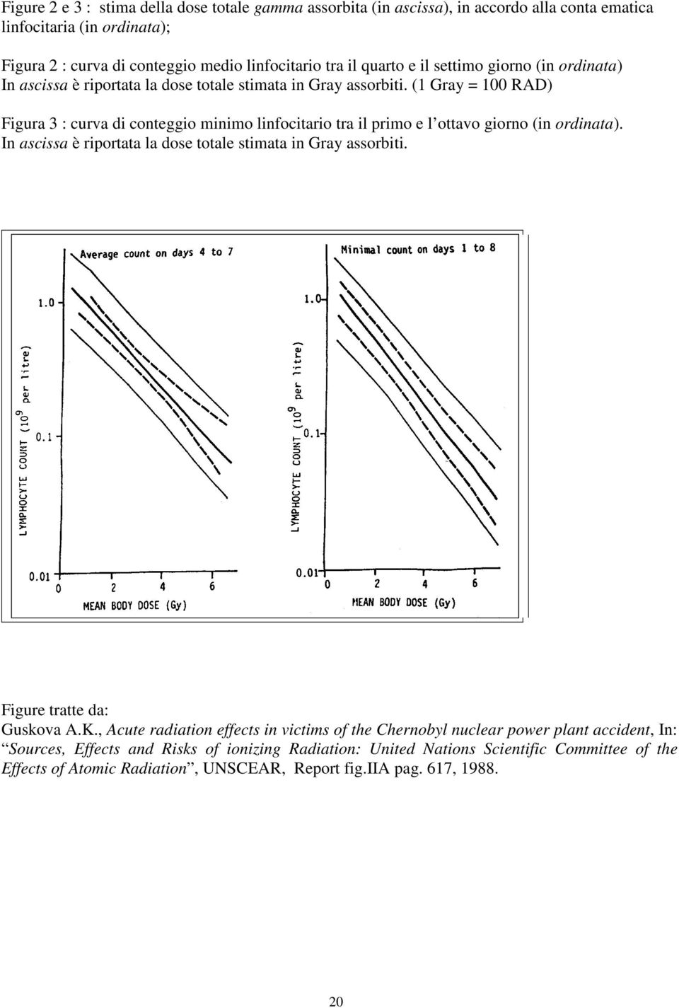 (1 Gray = 100 RAD) Figura 3 : curva di conteggio minimo linfocitario tra il primo e l ottavo giorno (in ordinata). In ascissa è riportata la dose totale stimata in Gray assorbiti.