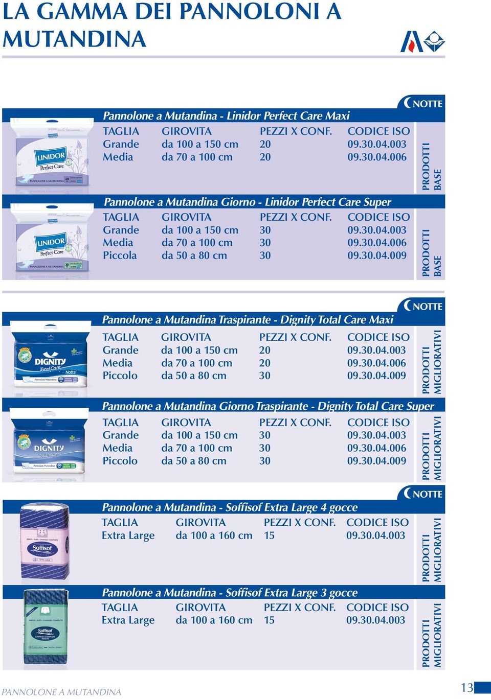 30.04.009 PRODOTTI BASE PRODOTTI BASE Pannolone a Mutandina Traspirante - Dignity Total Care Maxi TAGLIA GIROVITA PEZZI X CONF. Grande da 100 a 150 cm 20 09.30.04.003 Media da 70 a 100 cm 20 09.30.04.006 Piccolo da 50 a 80 cm 30 09.