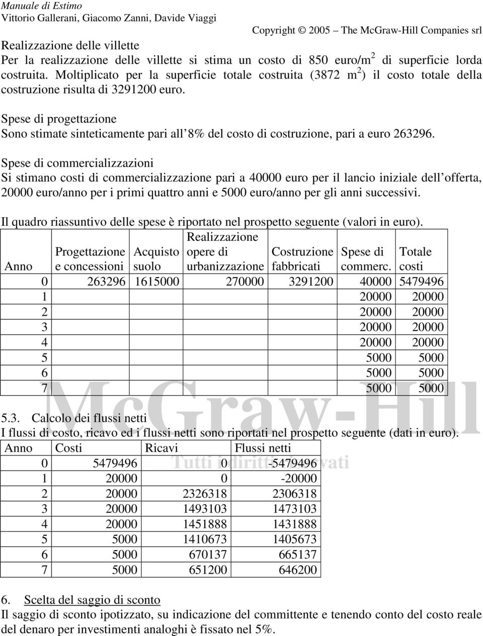 Spese di progettazione Sono stimate sinteticamente pari all 8% del costo di costruzione, pari a euro 263296.