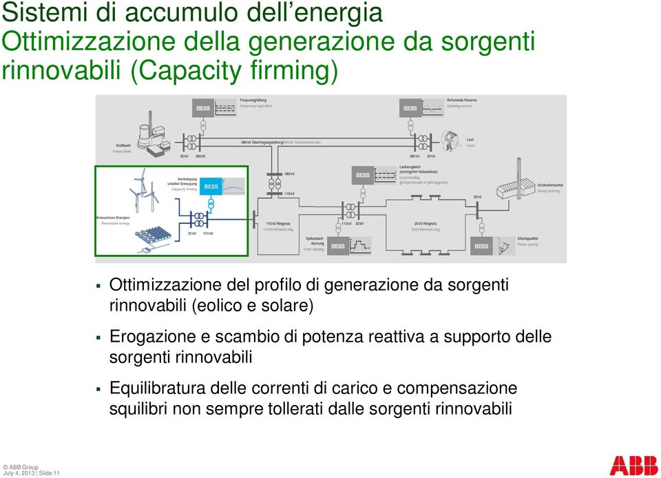 potenza reattiva a supporto delle sorgenti rinnovabili Equilibratura delle correnti di carico