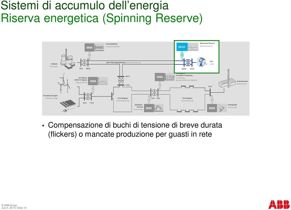 breve durata (flickers) o mancate