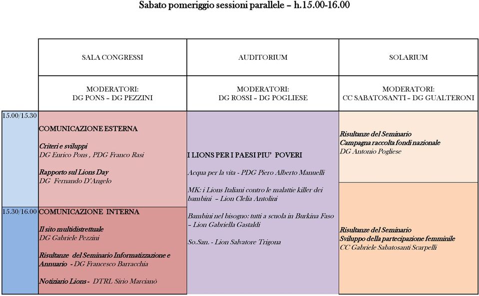 nazionale DG Antonio Pogliese Rapporto sul Lions Day DG Fernando D Angelo 15.30/16.