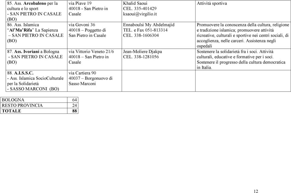 Islamica SocioCulturale per la Solidarietà - SASSO MARCONI (BO) via Piave 19 40018 - San Pietro in Casale via Govoni 36 40018 Poggetto di San Pietro in Casale via Vittorio Veneto 21/6 40018 San