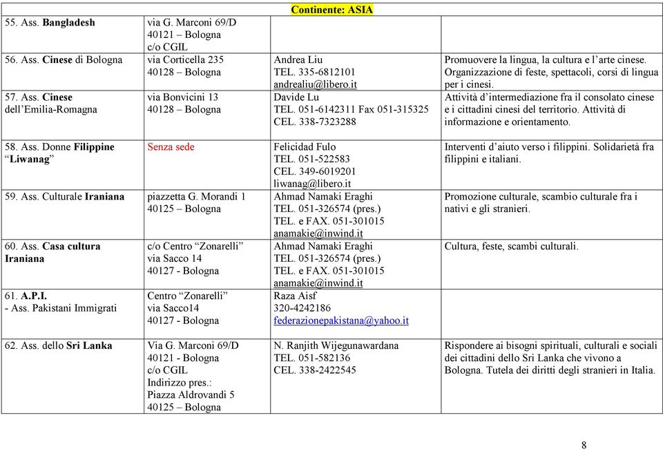 Pakistani Immigrati c/o Centro Zonarelli via Sacco 14 40127 - Bologna Centro Zonarelli via Sacco14 40127 - Bologna 62. Ass. dello Sri Lanka Via G. Marconi 69/D 40121 - Bologna c/o CGIL Indirizzo pres.