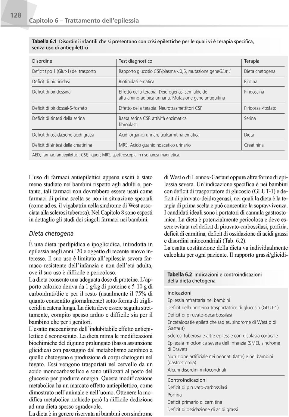 Rapporto glucosio CSF/plasma <0,5, mutazione geneglut 1 Dieta chetogena Deficit di biotinidasi Biotinidasi ematica Biotina Deficit di piridossina Effetto della terapia.