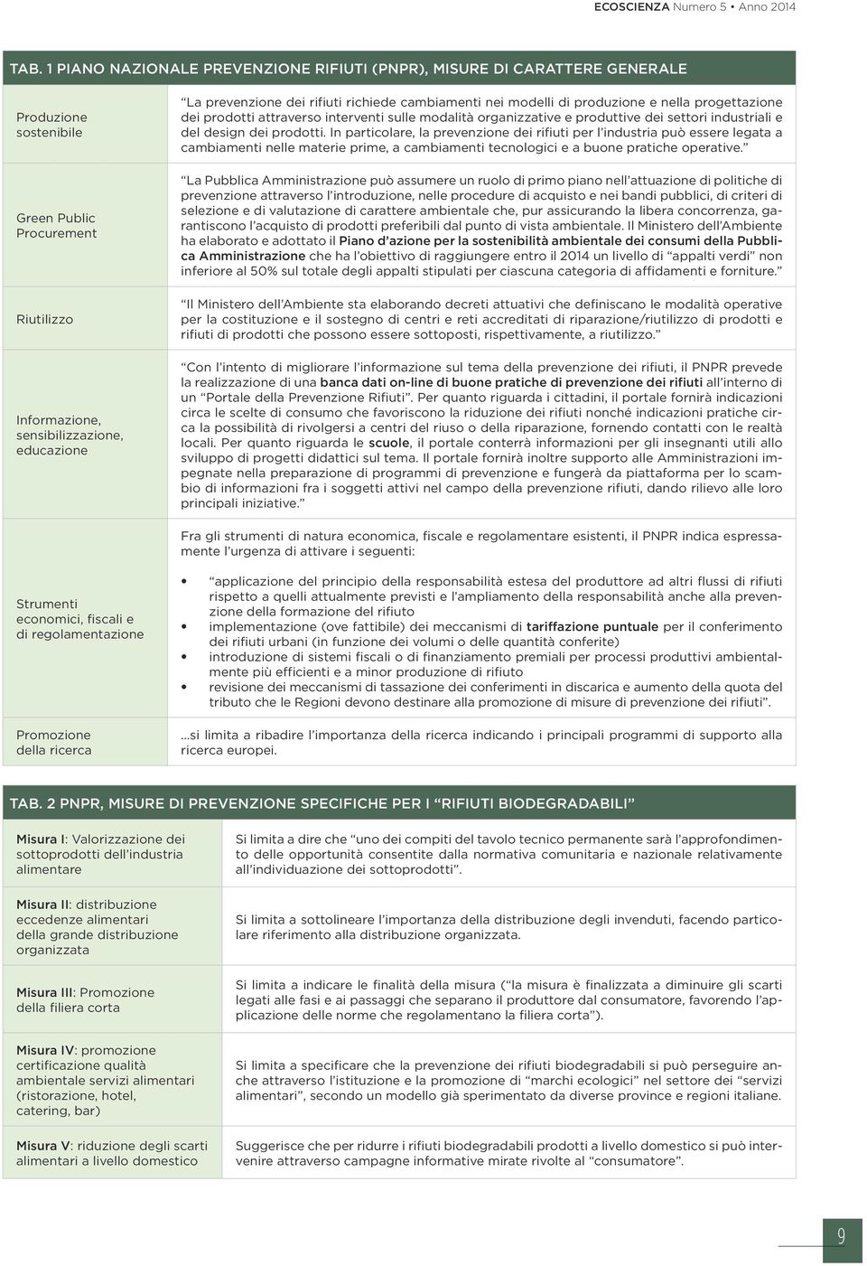 prodotti. In particolare, la prevenzione dei rifiuti per l industria può essere legata a cambiamenti nelle materie prime, a cambiamenti tecnologici e a buone pratiche operative.