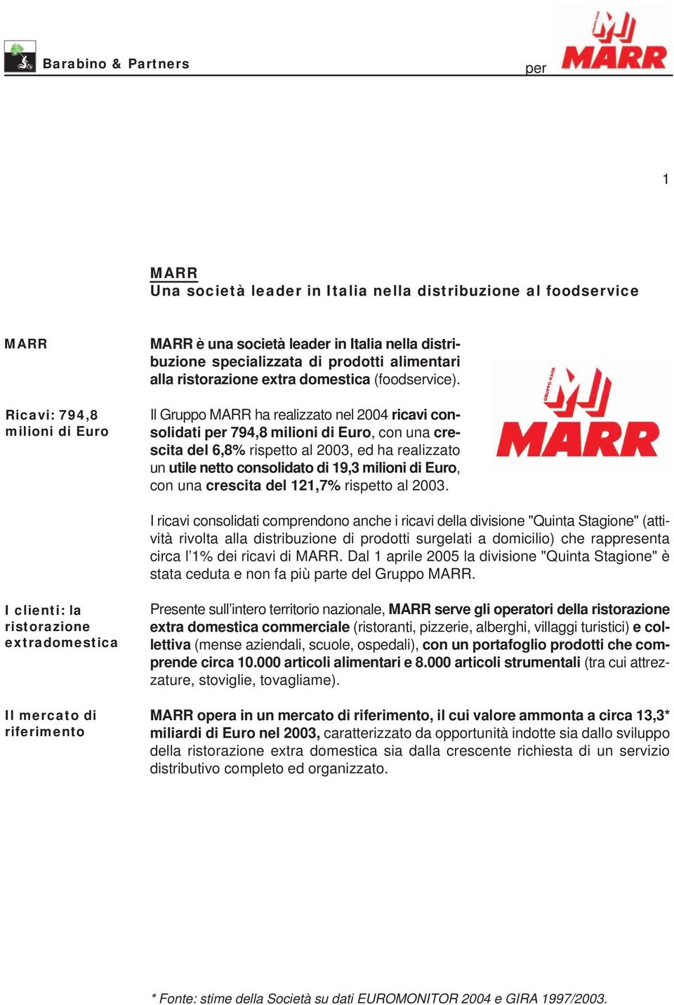 Il Gruppo ha realizzato nel ricavi consolidati 794,8 milioni di Euro, con una crescita del 6,8% rispetto al 2003, ed ha realizzato un utile netto consolidato di 19,3 milioni di Euro, con una crescita